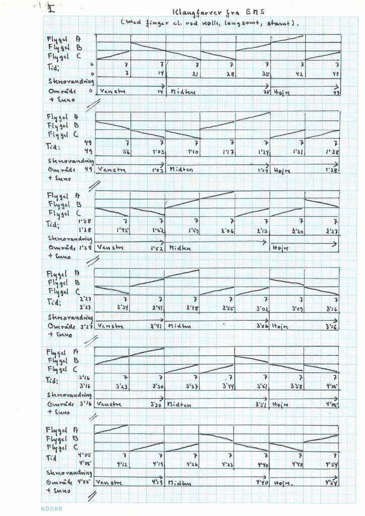 »Klangfärger från EMS« (1971). ©  Edition S