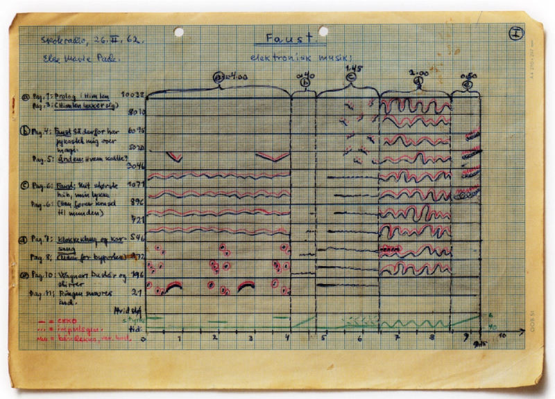 Grafisk partitur til Else Marie Pades »Faust« (1962). © Edition S