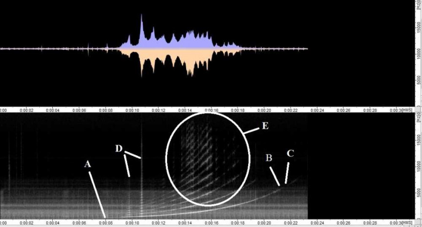 Figure 2: Edison Gem phonograph, new model recorder, glass diaphragm, large zinc horn